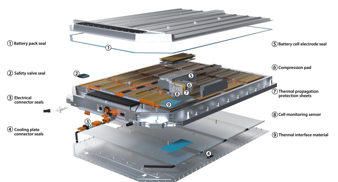 Battery Overview 2