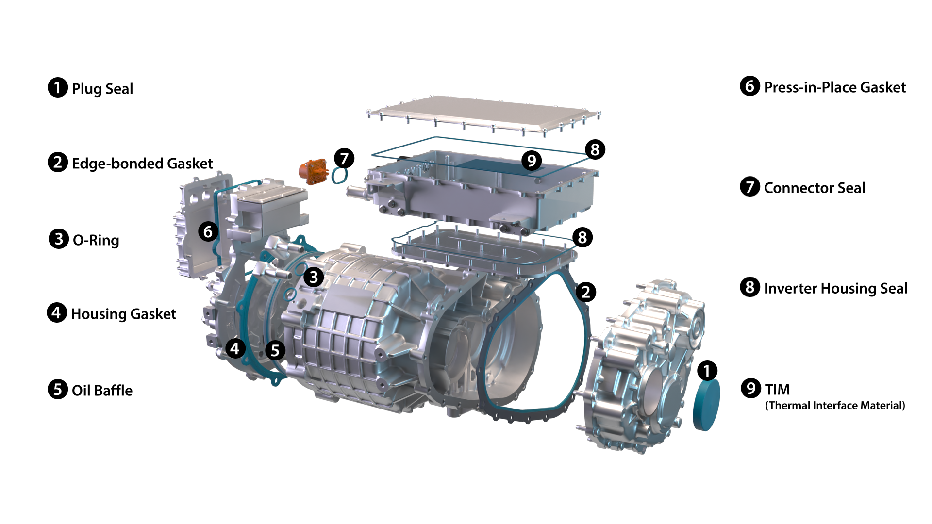 E-powertrain overview products