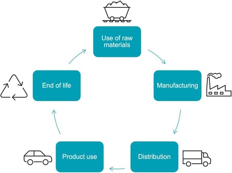 datwyler-com-eco-design-considering-environmental-aspects-en-x1000